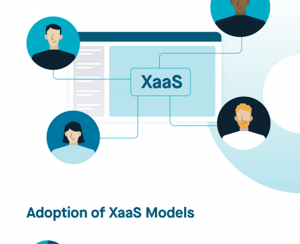 Navigating the XaaS Landscape: A Survey Snapshot